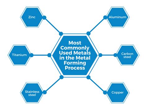 sheet metal forming process and application pdf|sheet metal forming process pdf.